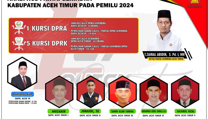 Partai Gerindra Aceh Timur Raih Satu Kursi DPRA dan Lima Kursi DPRK