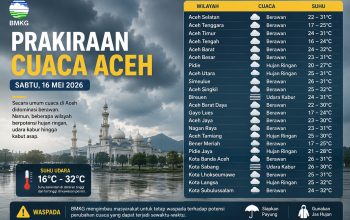 Weekend di Aceh? Siap Hadapi Cuaca Berubah-ubah Sepanjang Hari