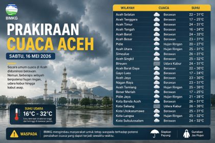 Weekend di Aceh? Siap Hadapi Cuaca Berubah-ubah Sepanjang Hari