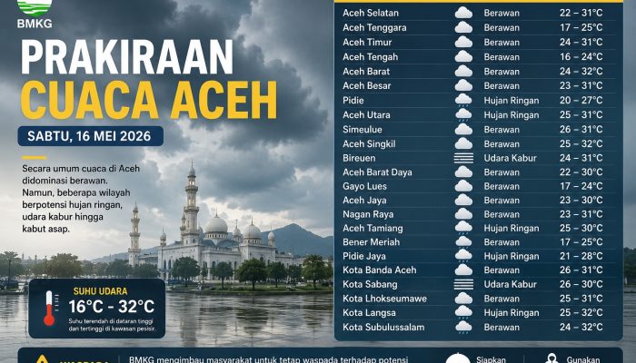 Weekend di Aceh? Siap Hadapi Cuaca Berubah-ubah Sepanjang Hari